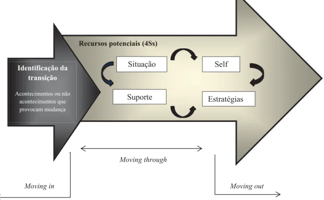 Figura 1: Estrutura de uma transição individual. 