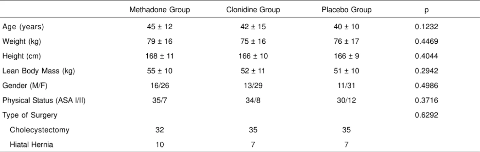 Table I shows the demographic data and type of surgery in both groups. Groups did not differ regarding mean propofol consumption, intraoperative BIS levels, and mean duration of surgery (Table II)