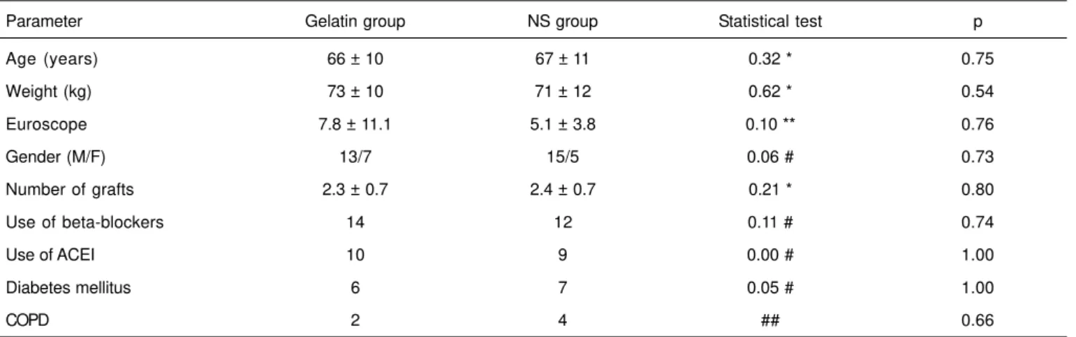 Table I – Demographic Data and Other Patient Characteristics