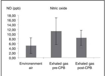 Table II – Characteristics of the Collection of Exhaled Nitric Oxide