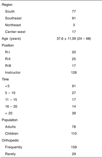 Table I describes the demographic data of the study popu- popu-lation. Forty-two CETs (52.5%) returned 188 questionnaires, of which 62 (32%) were from residents and 126 (68%) from anesthesiologists