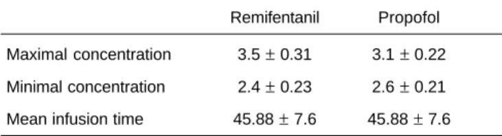 Table I presents the mean age, height, and weight, which were 46.4 years, 174 cm, and 77 kg, respectively