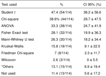Table III – Results of the Parameter Place of Origin of Studies from Other Countries