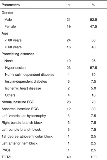 Table I shows the characteristics of all 40 patients regarding gender, age, use of imipramine or amitriptyline, preexisting diseases, and pattern of prior ECGs