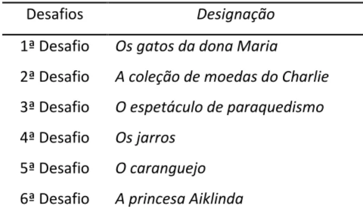 Tabela 3. Desafios propostos para a investigação 
