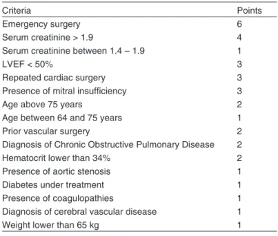 Table I – Surgical Risk Classification