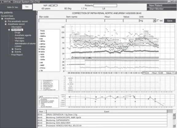 Figure 4 – Image of the Computer Screen with the Data from Multiparametric Monitors.