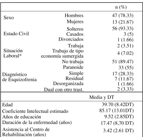 Tabla 1. Características de la Muestra (N=60)