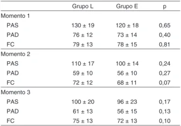 Tabla 4 – Tabla de Síntomas Postoperatorios