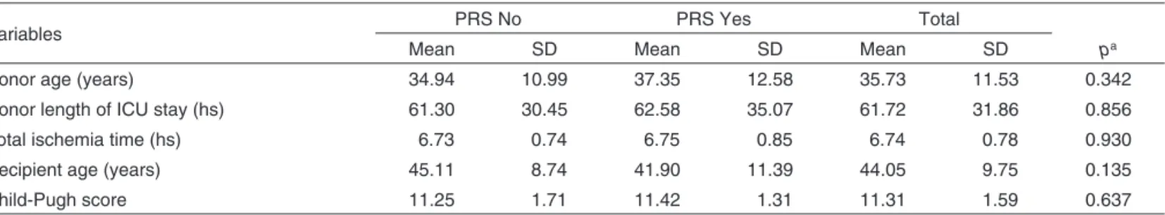 Table III – Logistic Regression Results