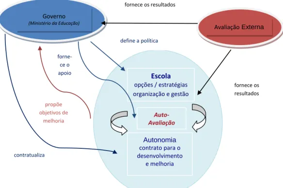 Figura 4. Complementaridade entre a AE e a AA 