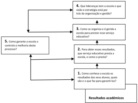 Figura 5. Referencial da AEE 