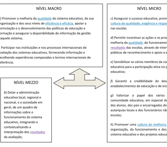 Figura 6. Níveis de intervenção da Lei nº 31/2002, de 20 de dezembro (Artigo 3º) (destaque e  sublinhado nossos)