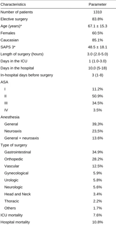 Table II – Patient Characteristics