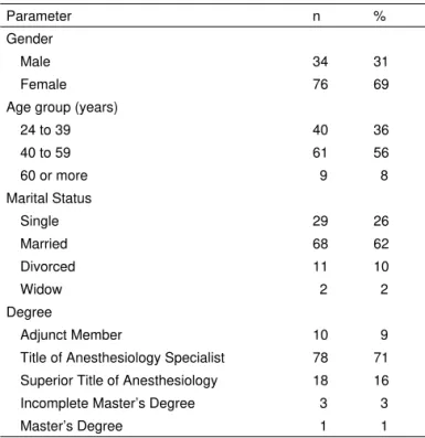 Table I – General Characteristics of the Study Population