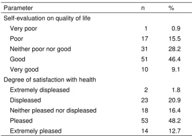 Table II – Self-Evaluation of Anesthesiologists Regarding  Quality of Life and Degree of Satisfaction with their  Health