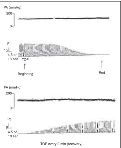 Figure 2 – Effects of the continuous infusion of atracurium on the  neuromuscular function and blood pressure of rats