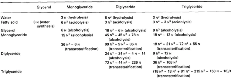 Table  4  Total  number  of  independent  chemical  reactions  naturally  catalyzed  by  lipases  (first  row)  and  type  of  such  reactions  (sec- 