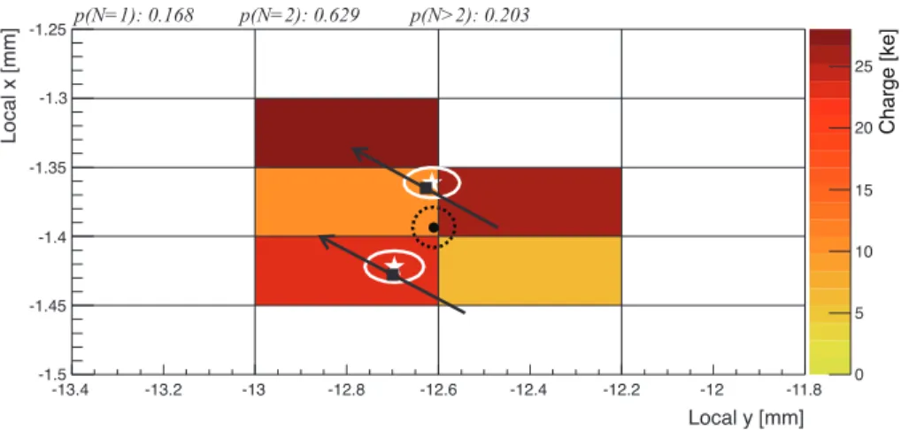Figure 5. Example of a merged cluster created by two particles, from Monte Carlo simulation