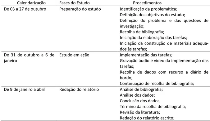 Tabela 3.  Calendarização do estudo (N= 25) 