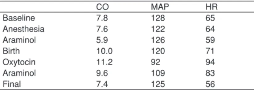 Table I – Case 1 Measurements
