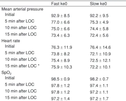 Table III –Bispectral Index