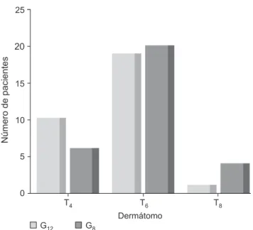 Tabla I – Indicaciones de Cesárea