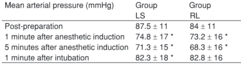 Table IV  –  Evaluation of Central Venous Pressure  Central venous pressure (mmHg) Group              Group