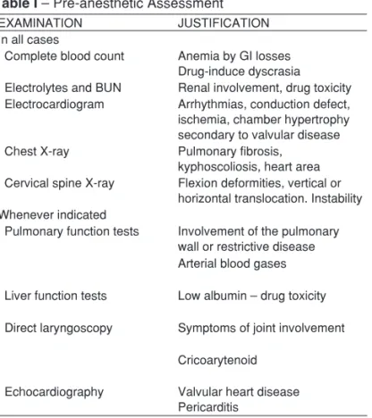 Table I – Pre-anesthetic Assessment