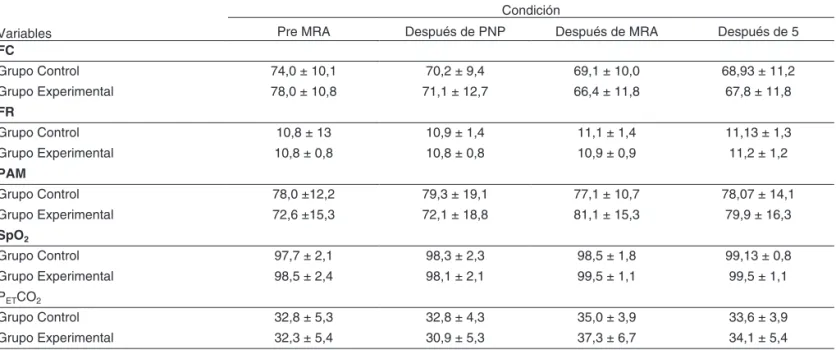 Tabla IV – Datos Descriptivos de la Escala Modiicada de  BORG Referentes a la Disnea