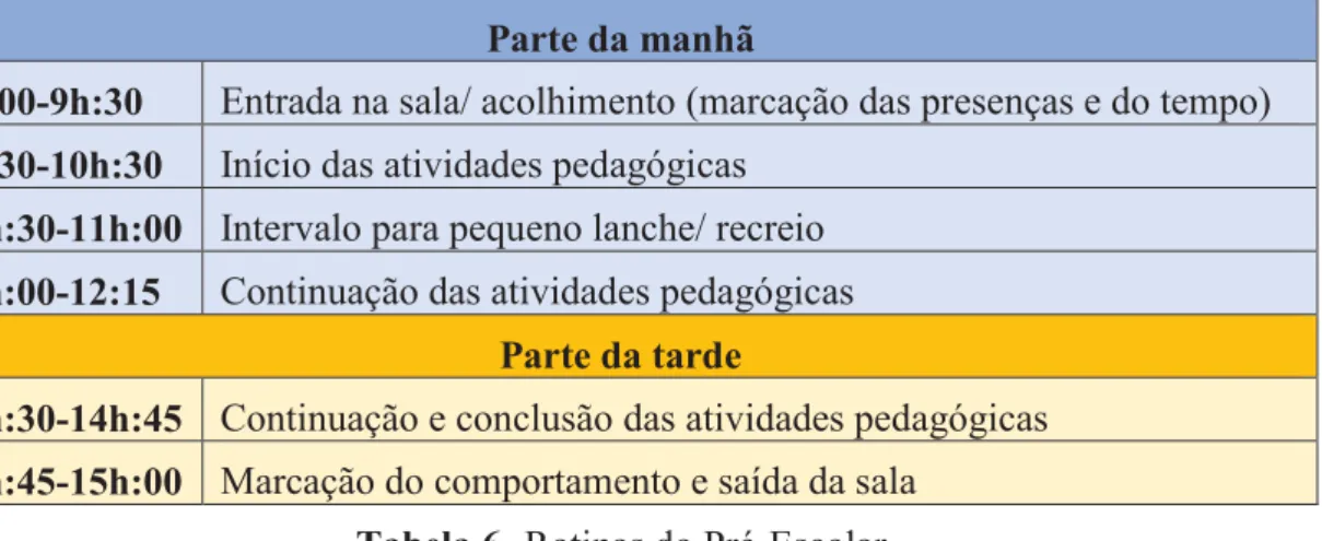 Tabela 6- Rotinas do Pré-Escolar 