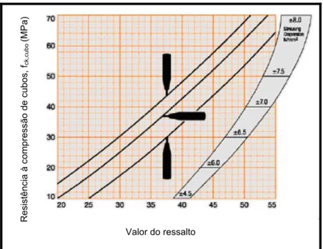 Fig. 23 – Curvas de correcção fornecidas para o ângulo de teste 