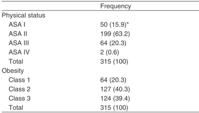 Table V – Anesthetic techniques 