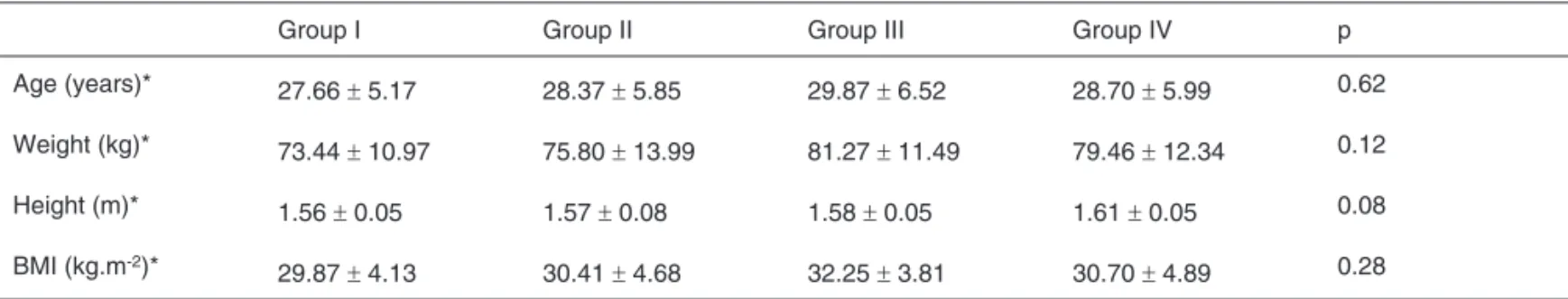 Table II – Characteristics of Patients