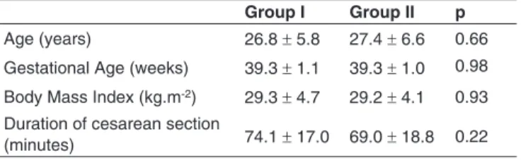 Table I – Demographic and Surgical Characteristics of Patients  Enrolled in the Study