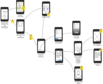 Ilustração 7 - Mockups da Interação gráfica do nearUS 
