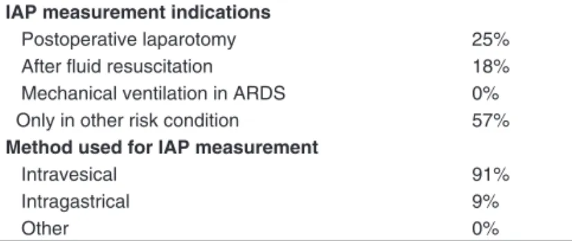 Table II – Indications and Methods Used for Measurement of IAP IAP measurement indications