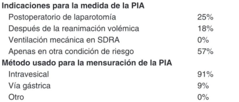Tabla II – Indicaciones y Métodos Usados para la Medida de la PIA Indicaciones para la medida de la PIA
