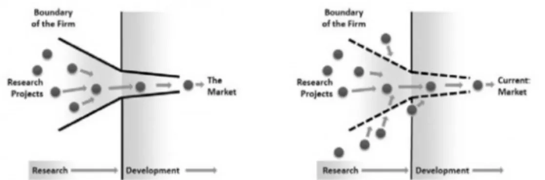 Fig. 2: Leveraging Crowdsourcing: Activation-Supporting Components for IT-Based  Ideas Competition 