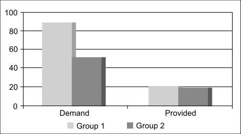 Figure 4 – Number of Demands and the Number of Demands Pro- Pro-vided by PCEA. 