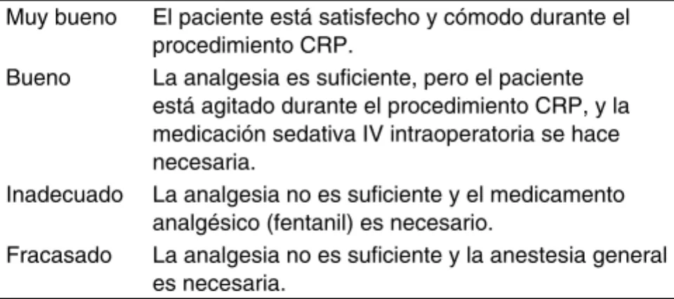 Tabla I – Escala Modificada de Bromage  0 Sin bloqueo motor.