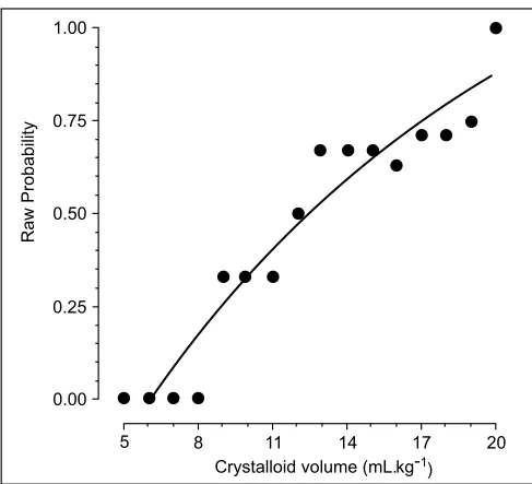 Figure 4 – Pooled Probabilities.