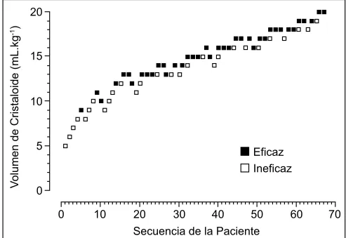 Figura 3 – Probabilidades Brutas.