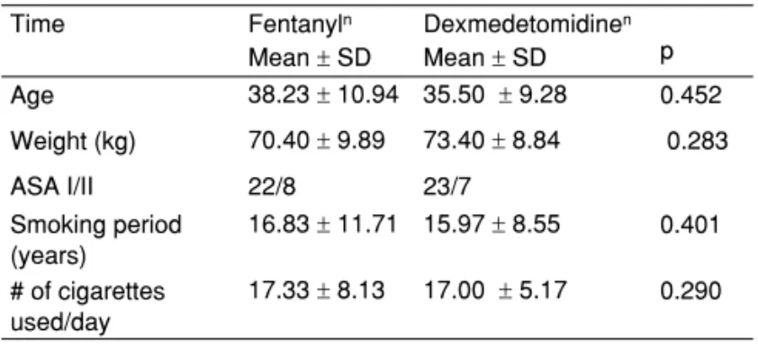 Table I – Demographic Characteristics of the Study Groups