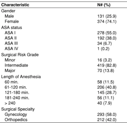 Table I – Patient Characteristics