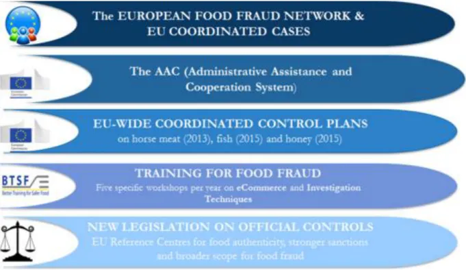 Figura 1- Iniciativas para melhorar o Sistema de Controlo da União Europeia 