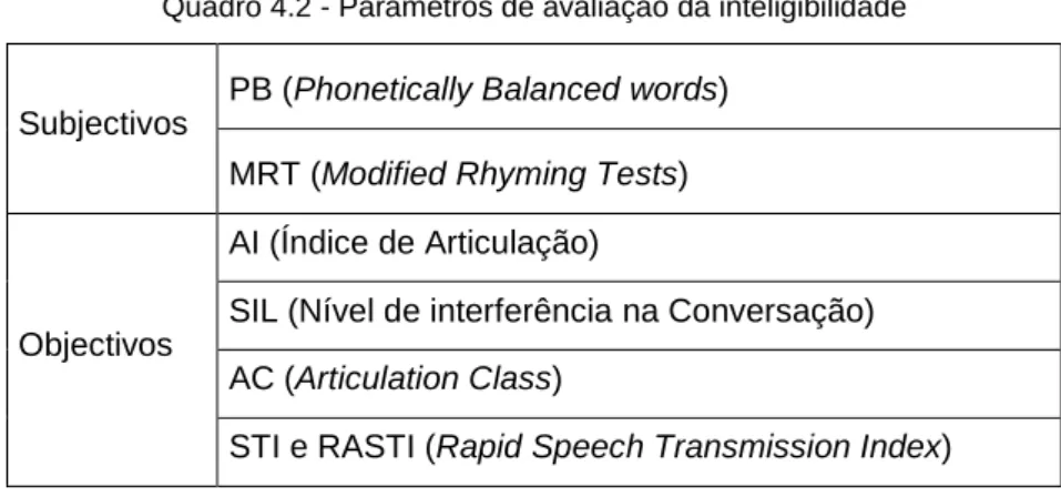 Fig. 4.2 - Unidade emissora para emissão do RASTI [58] 