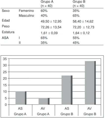 Figura 2 – Evaluación del Dolor con Escala Analógica Visual.