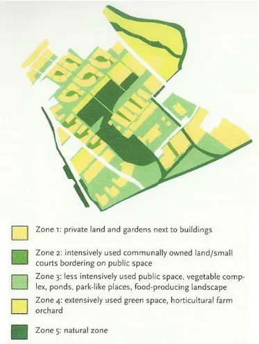 Figura  1.9.  -  Zoneamento  da  permacultura:  transição  de  terras  de  propriedade  privada,  para  terras geridas colectivamente (Adriaens et al, 2005)