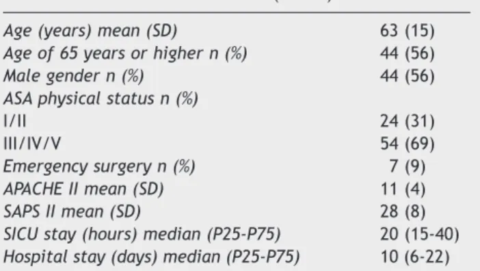 Table 1  Patients’ characteristics (n = 78).